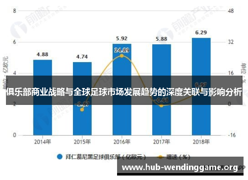 俱乐部商业战略与全球足球市场发展趋势的深度关联与影响分析