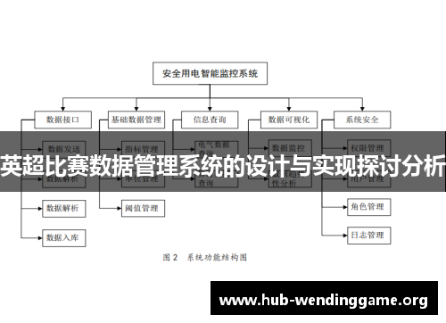 英超比赛数据管理系统的设计与实现探讨分析