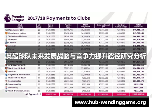英超球队未来发展战略与竞争力提升路径研究分析