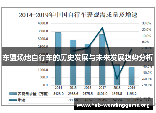 东盟场地自行车的历史发展与未来发展趋势分析