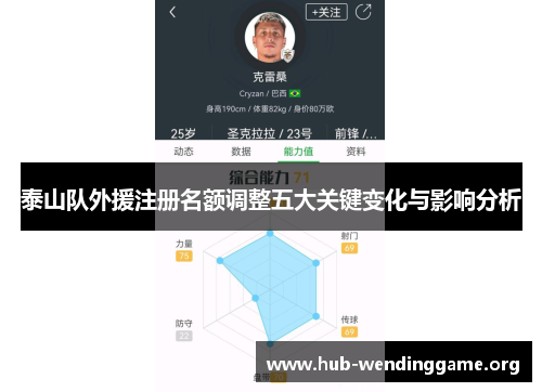 泰山队外援注册名额调整五大关键变化与影响分析