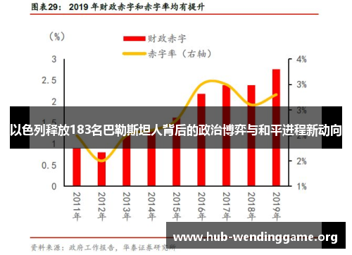 以色列释放183名巴勒斯坦人背后的政治博弈与和平进程新动向