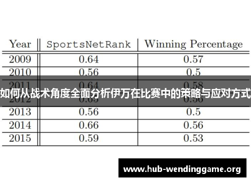 如何从战术角度全面分析伊万在比赛中的策略与应对方式