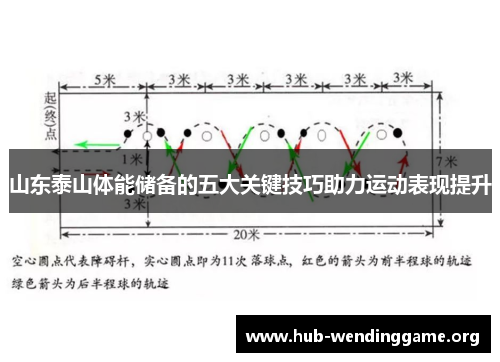山东泰山体能储备的五大关键技巧助力运动表现提升