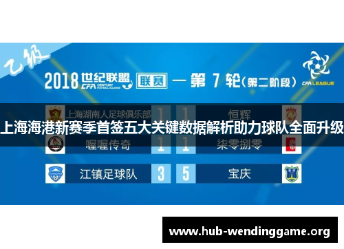 上海海港新赛季首签五大关键数据解析助力球队全面升级