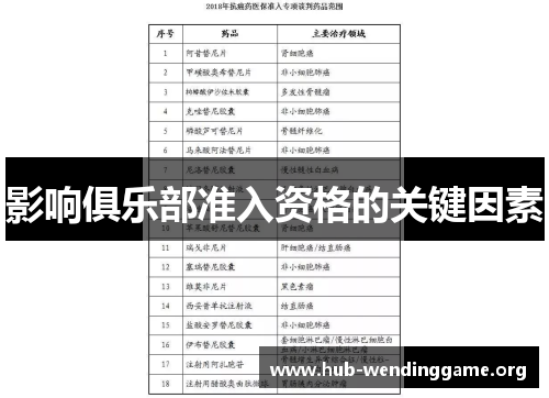 影响俱乐部准入资格的关键因素