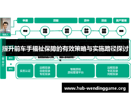 提升前车手福祉保障的有效策略与实施路径探讨