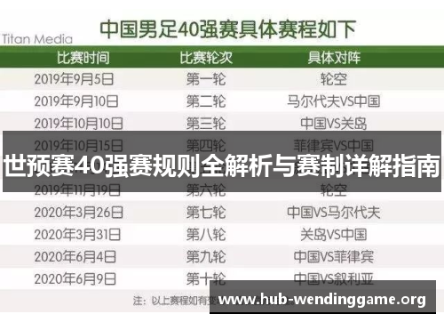 世预赛40强赛规则全解析与赛制详解指南