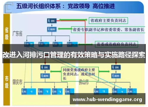 改进入河排污口管理的有效策略与实施路径探索