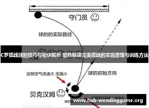 C罗弧线球的技巧与秘诀解析 细致解读完美弧线的实现原理与训练方法