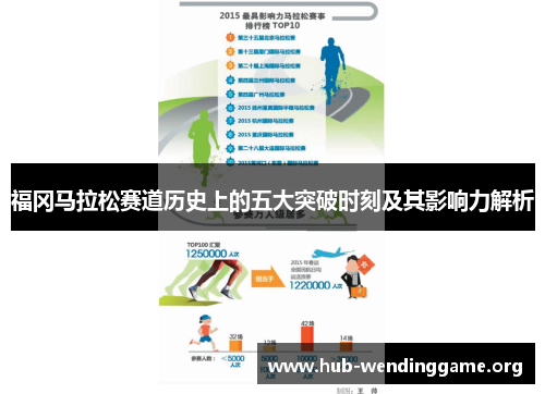 福冈马拉松赛道历史上的五大突破时刻及其影响力解析