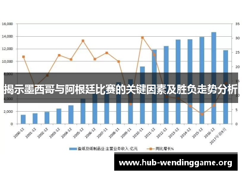 揭示墨西哥与阿根廷比赛的关键因素及胜负走势分析