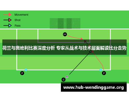 荷兰与奥地利比赛深度分析 专家从战术与技术层面解读比分走势