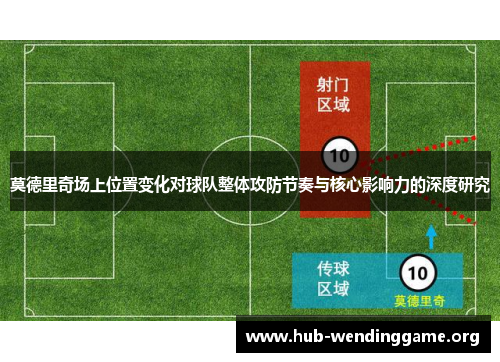 莫德里奇场上位置变化对球队整体攻防节奏与核心影响力的深度研究