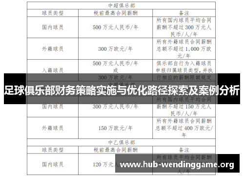 足球俱乐部财务策略实施与优化路径探索及案例分析