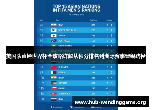 美国队直通世界杯全攻略详解从积分排名到洲际赛事晋级路径 美国队直通世界杯全攻略详解从积分排名到洲际赛事晋级路径