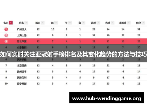 如何实时关注亚冠射手榜排名及其变化趋势的方法与技巧 如何实时关注亚冠射手榜排名及其变化趋势的方法与技巧