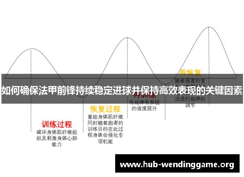 如何确保法甲前锋持续稳定进球并保持高效表现的关键因素 如何确保法甲前锋持续稳定进球并保持高效表现的关键因素