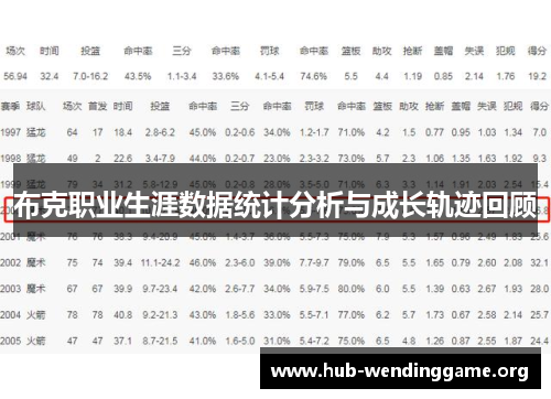 布克职业生涯数据统计分析与成长轨迹回顾