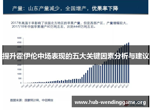 提升霍伊伦中场表现的五大关键因素分析与建议