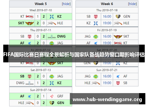 FIFA国际比赛日赛程全景解析与国家队备战趋势窗口期影响评估